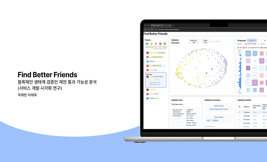 Find Better Friends